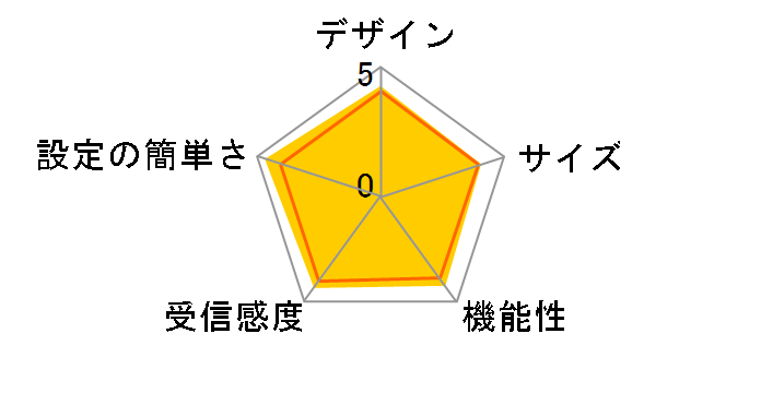 WN-AC1167DGR3�̃��[�U�[���r���[