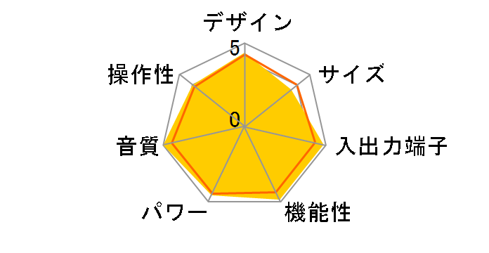 AVENTAGE RX-A3040(B) [�u���b�N]�̃��[�U�[���r���[