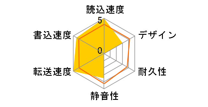 HDJA-UT1.0W�̃��[�U�[���r���[