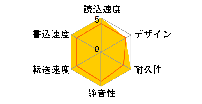 HDJA-UT3.0W�̃��[�U�[���r���[