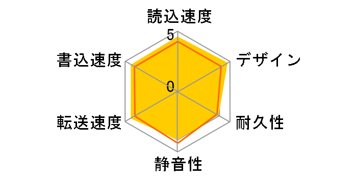 HDJA-UT4.0W�̃��[�U�[���r���[