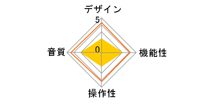 Sound Blaster E3 SB-E-3�̃��[�U�[���r���[