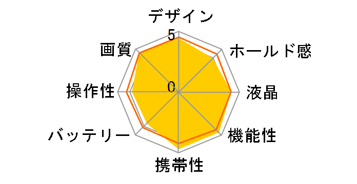 OLYMPUS OM-D E-M5 �{�f�B [�G���[�g�u���b�N]�̃��[�U�[���r���[