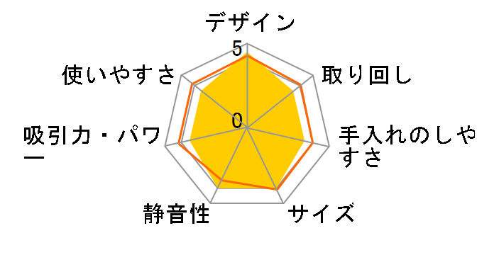 glI { VC-RCX1̃[U[r[