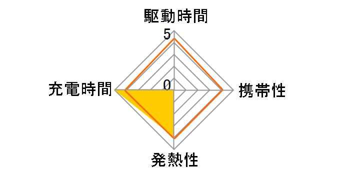 UMX-AC90CW�̃��[�U�[���r���[