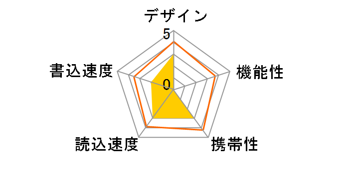 Gmobi iStick UDISTLWH-16 [16GB]�̃��[�U�[���r���[