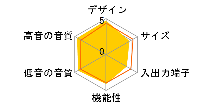 �f�W�^���E�T�E���h�E�v���W�F�N�^�[ SRT-1000�̃��[�U�[���r���[