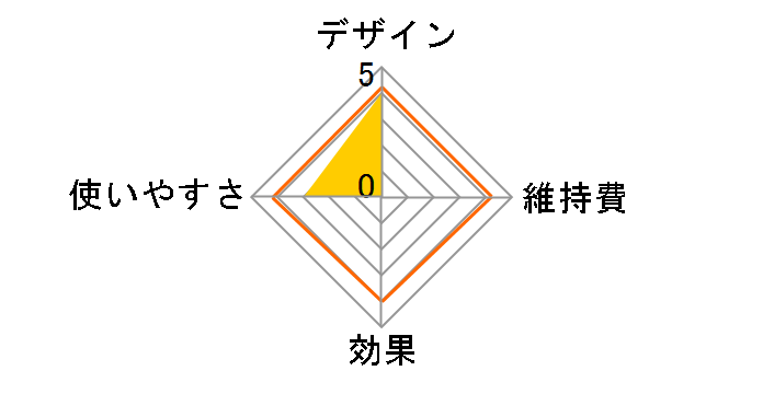 �����A SC2003/11�̃��[�U�[���r���[