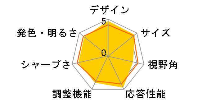 ROG SWIFT PG278Q [27�C���` �u���b�N]�̃��[�U�[���r���[