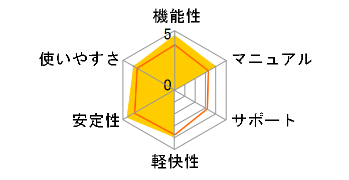 �M�܂�Ver.25 �ʏ�ł̃��[�U�[���r���[