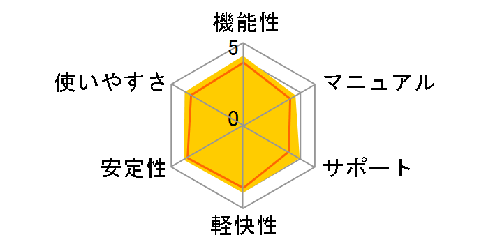 �M�܂�Ver.25 �A�b�v�O���[�h�E��芷����p�̃��[�U�[���r���[