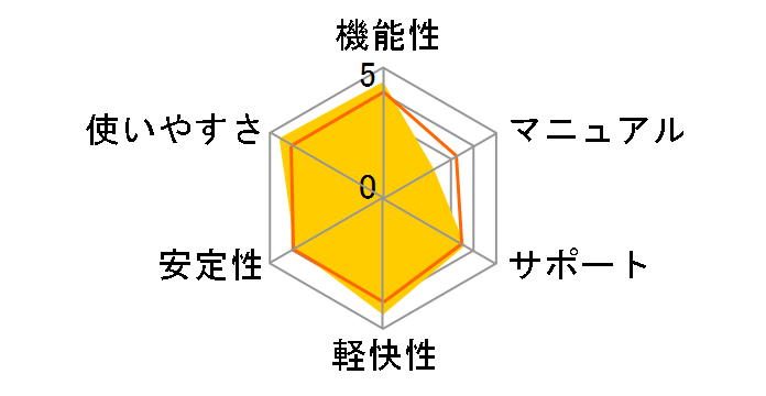 Parallels Desktop 10 for Mac�̃��[�U�[���r���[