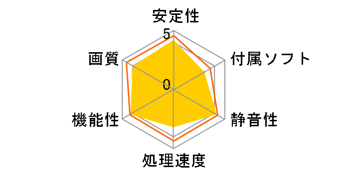 N720-1GD3HLP [PCIExp 1GB]�̃��[�U�[���r���[