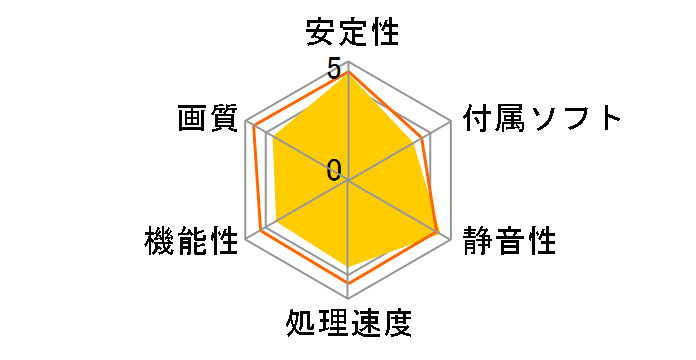 N720-2GD3HLP [PCIExp 2GB]�̃��[�U�[���r���[