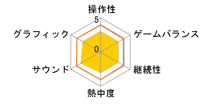 �t�@�C�i���t�@���^�W�[�G�N�X�v���[���[�Y�̃��[�U�[���r���[