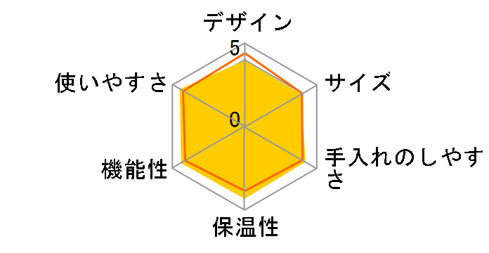 NC-A56�̃��[�U�[���r���[