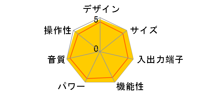 SOULNOTE da3.0�̃��[�U�[���r���[