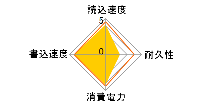 ARC100-25SAT3-240G�̃��[�U�[���r���[