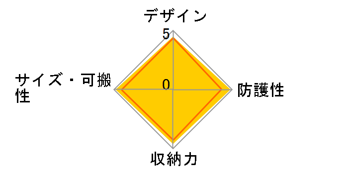 �g�b�v���[�_�[�Y�[�� 50 AW 2 [�u���b�N]�̃��[�U�[���r���[