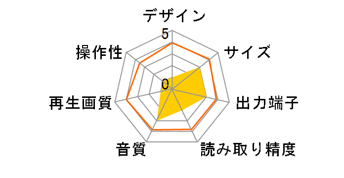 DIGITAL SONIC DVD-D300�̃��[�U�[���r���[