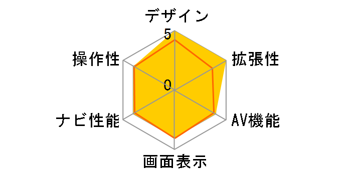 NAV600F�̃��[�U�[���r���[