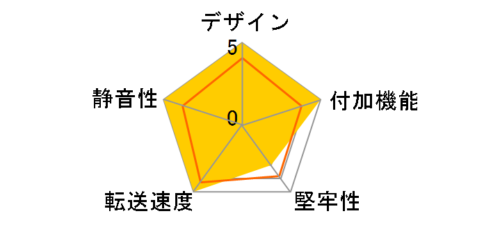 EMK3101�̃��[�U�[���r���[