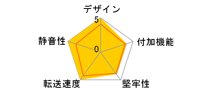 EMK3202�̃��[�U�[���r���[