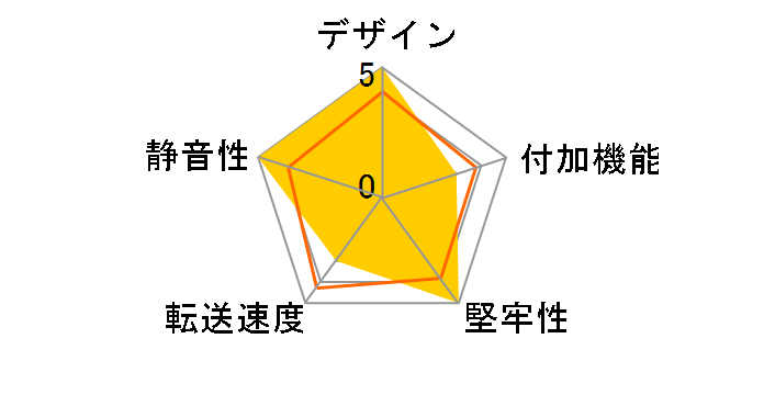 EMK3203�̃��[�U�[���r���[