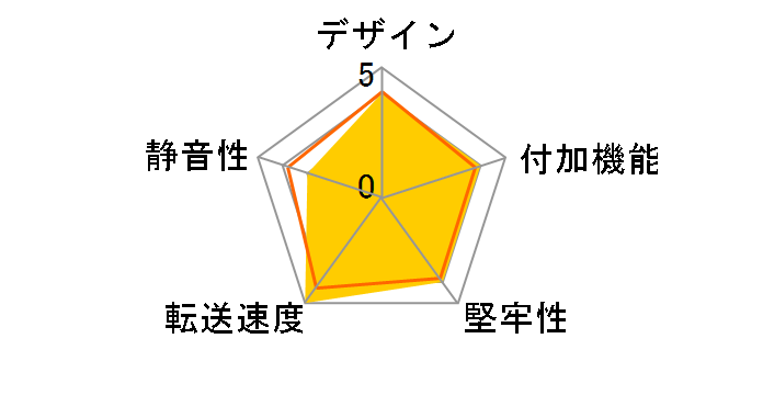 EMK5101�̃��[�U�[���r���[