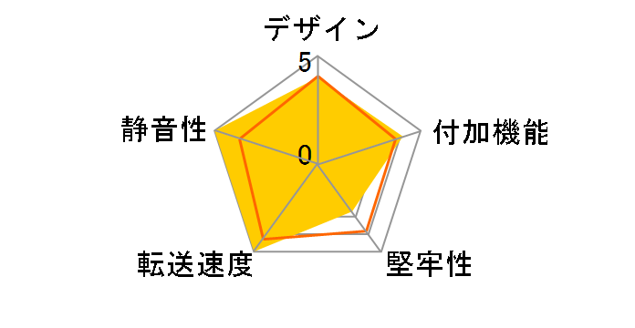 EMK5201U3�̃��[�U�[���r���[