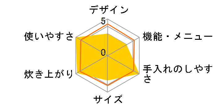 �����܂� RR-050VMT 13A�̃��[�U�[���r���[