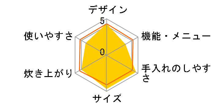 �����܂� RR-050VMT LP�̃��[�U�[���r���[