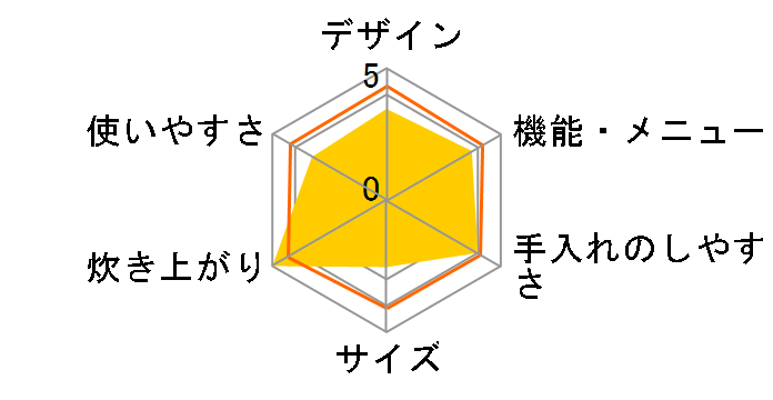 �����܂� RR-100VMT 13A�̃��[�U�[���r���[