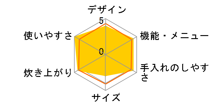 �����܂� RR-100VM 13A�̃��[�U�[���r���[