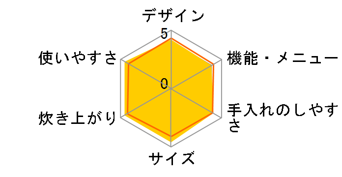 �����܂� RR-100VM LP�̃��[�U�[���r���[