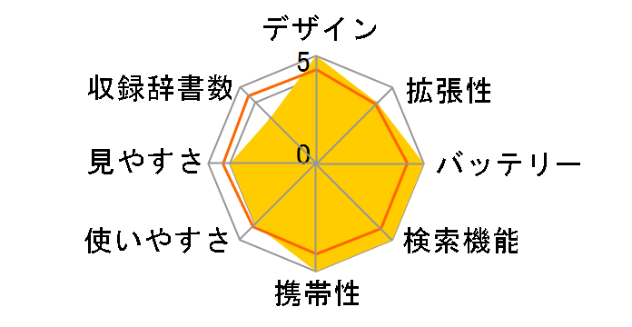 �G�N�X���[�h XD-CV800�̃��[�U�[���r���[