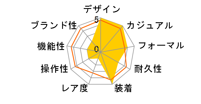 �N���V�b�N �}�j���t�@�N�`���[�� ���[���h�^�C�}�[ FC-718MC4H6B�̃��[�U�[���r���[