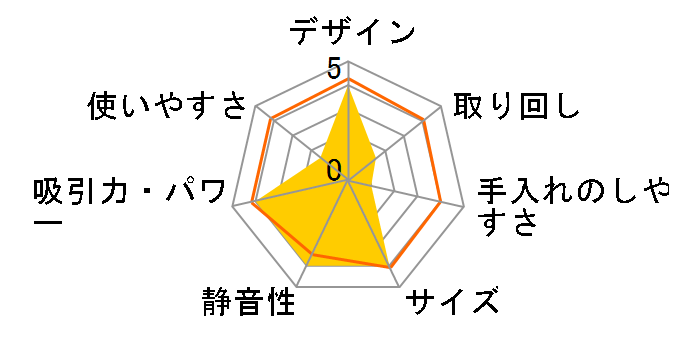 EC-VX600̃[U[r[