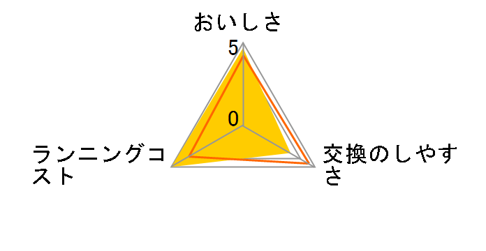 PTC.SVJ (1��)�̃��[�U�[���r���[