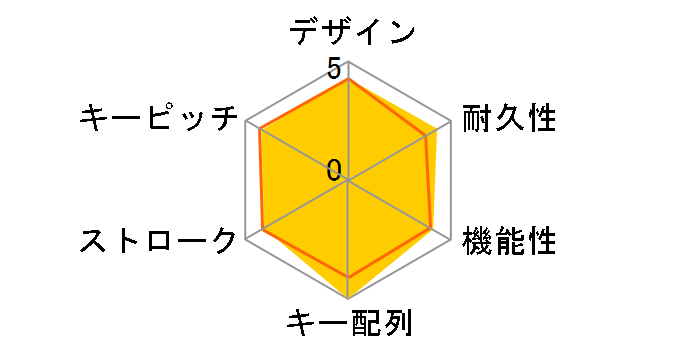 TK-FBP073BK [�u���b�N]�̃��[�U�[���r���[