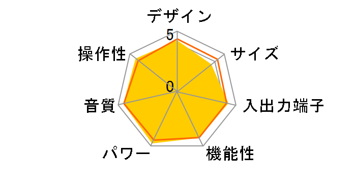 A-S501�̃��[�U�[���r���[