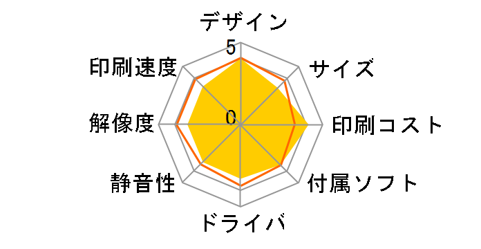 �v���r�I DCP-J557N-ECO�̃��[�U�[���r���[