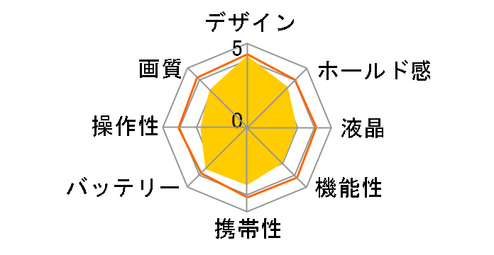 EXILIM EX-FR10WE [zCg]̃[U[r[