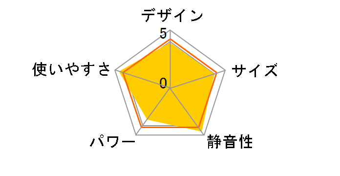 CB-STV-HPR�̃��[�U�[���r���[