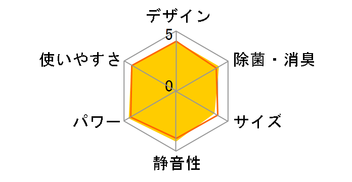 ������ MSZ-ZW405S-T [�E�F�[�u�u���E��]�̃��[�U�[���r���[