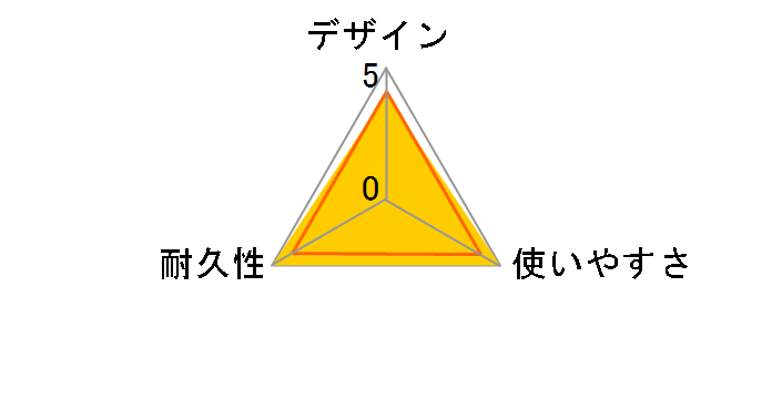 MPA-AMBCL2U12PU [1.2m �p�[�v��]�̃��[�U�[���r���[