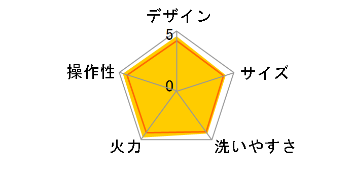 �����܂� EP-PW30�̃��[�U�[���r���[