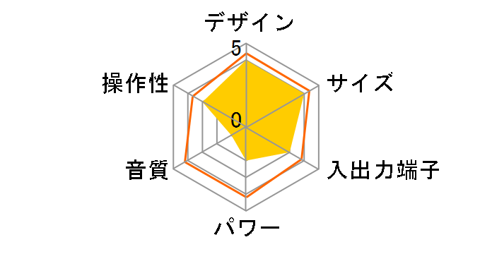 DVDFSWH2�̃��[�U�[���r���[