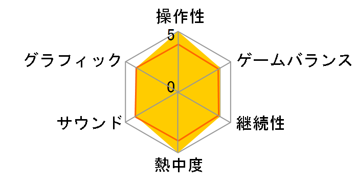 �����s�[�X ��(�X�[�p�[)�O�����h�o�g���IX�̃��[�U�[���r���[