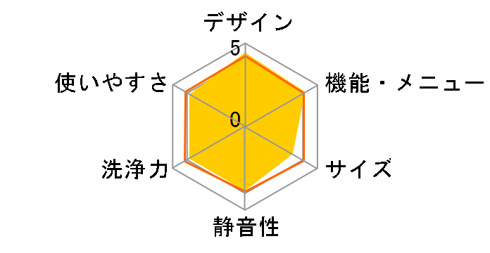 TW-Z96V2ML(W) [�O�����z���C�g]�̃��[�U�[���r���[